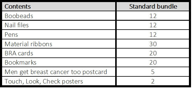 Community Fundraising Standard Bundle